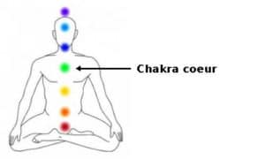 aventurine verte chakras