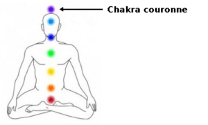 chakra couronne améthyste