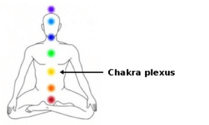 chakra plexus