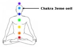 chakra troisieme oeil