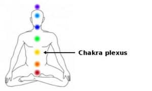 citrine chakras