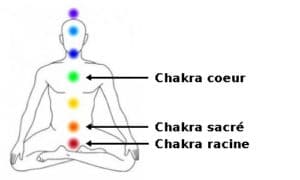 chakras energie deesse