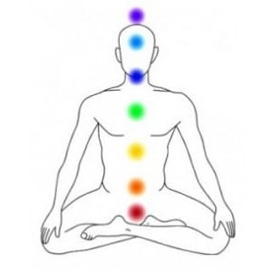 Pierres & minéraux chakras