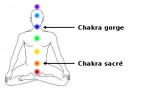 selenite chakras