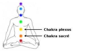 calcite jaune chakras