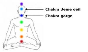 labradorite chakras