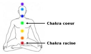 zoisite chakras