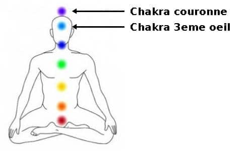 amethyste chakras