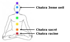 chakras calcite orange soins