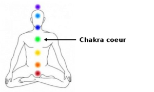 chakra coeur