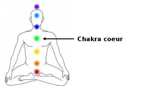 chakra coeur