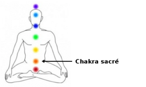 chakra sacré