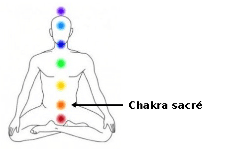 chakra sacré