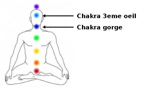 turquoise chakras