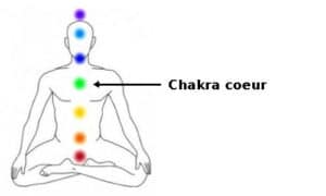 tourmaline melon d'eau chakras