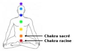 Cornaline chakras